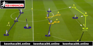 Phòng Ngự Phản Công Trong Bóng Đá Hiện Đại Hiệu Quả Cao